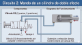 Circuito 2: Mando de un cilindro de doble efecto. (Válvula 5/2 + Cilindro DE).