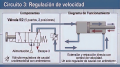 Circuito 3: Regulación de velocidad. (Uso de una válvula reguladora unidireccional para que el cilindro salga despacio)