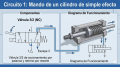 Circuito 1: Mando de un cilindro de simple efecto. (Válvula 3/2 + Cilindro SE)